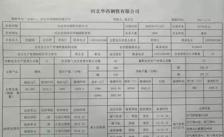 唐山关停钢铁企业名单,唐山地区钢铁企业最新名单