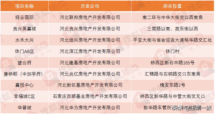 石家庄桥西年底十大烂尾楼,石家庄全力化解房地产遗留问题