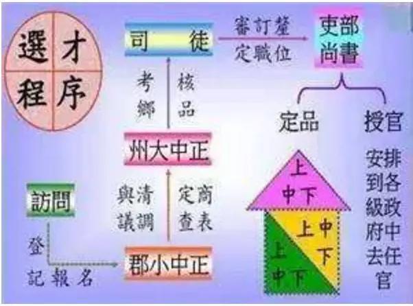 古代科举制度讲解视频,古代科举制度连中三元