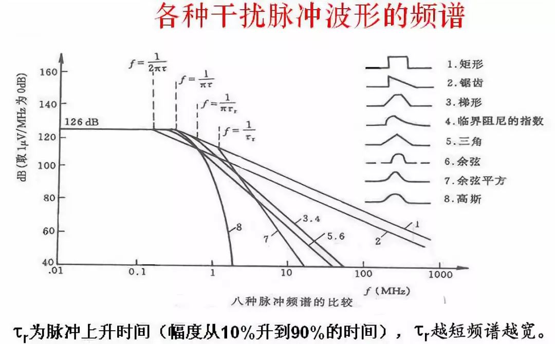 浣庨浼犲骞叉壈瑙ｅ喅鏂规硶,瑙ｅ喅浼犲骞叉壈鍏ぇ缁濇嫑