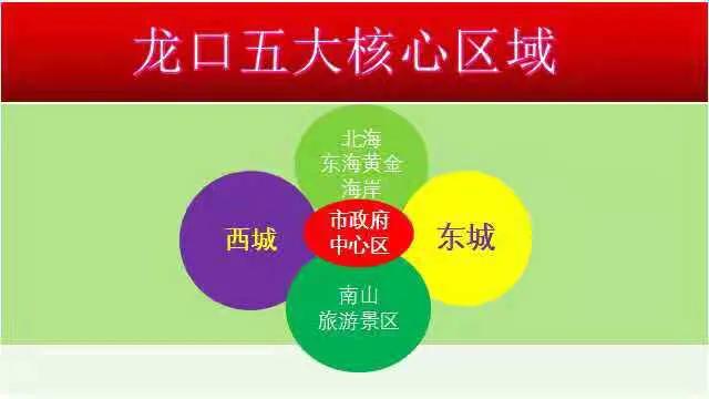 龙口高尔夫壹号海景房,山东龙口海景房价格表