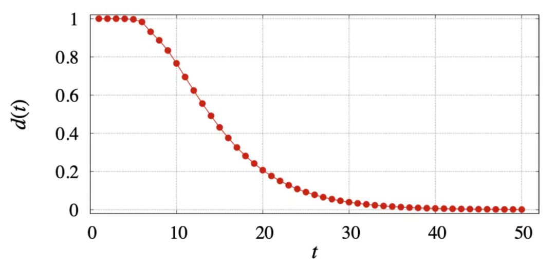 打乱魔方几秒完成,打乱的魔方怎么还原