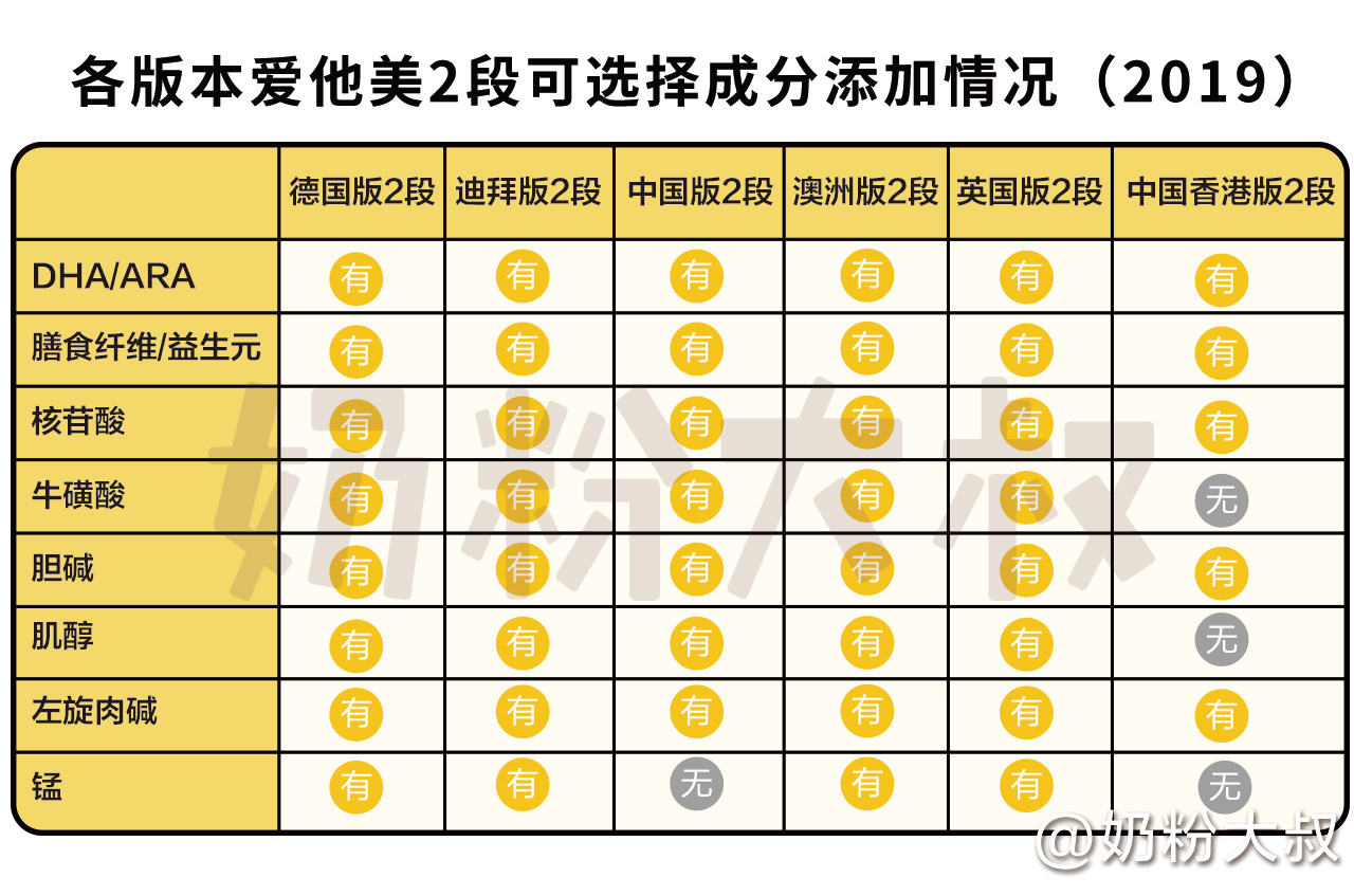 爱他美aptagrow成长配方奶粉1岁,爱他美pepti深度水解蛋白配方奶粉