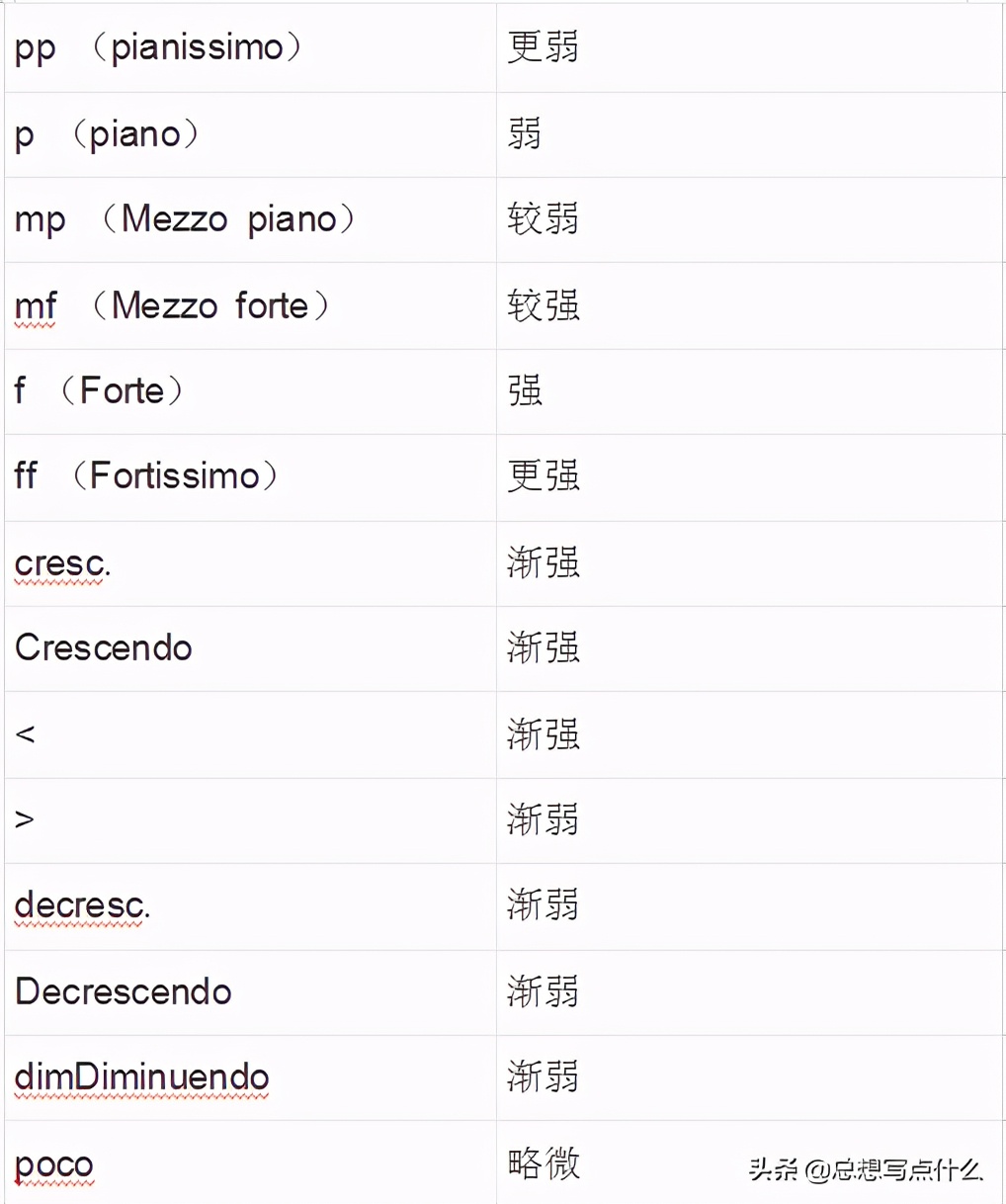 电子萨克斯教学入门零基础乐理,萨克斯学习入门前的乐器