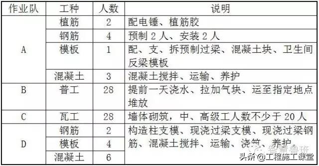 土建砌体施工技术交底大全,砌体技术交底及内容范文