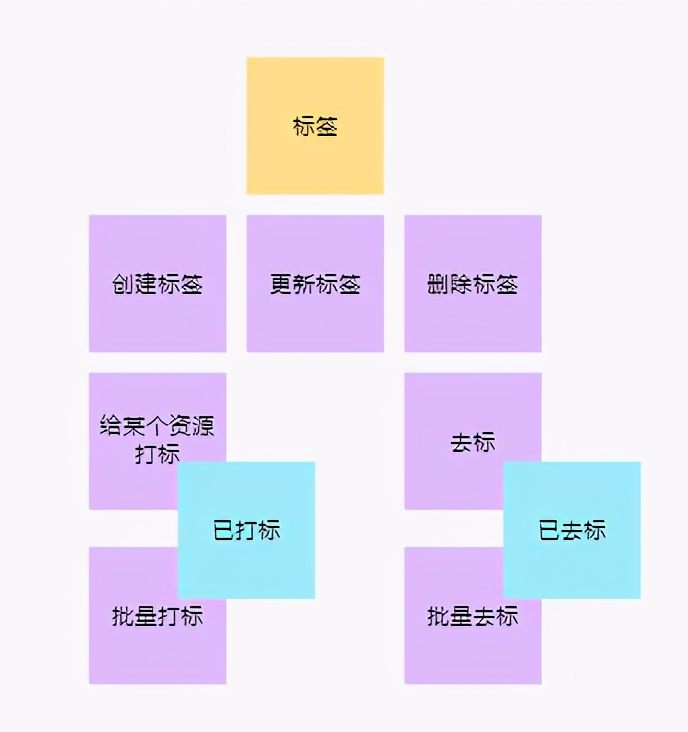 网站赚钱模式案例,提供网站建设成功案例