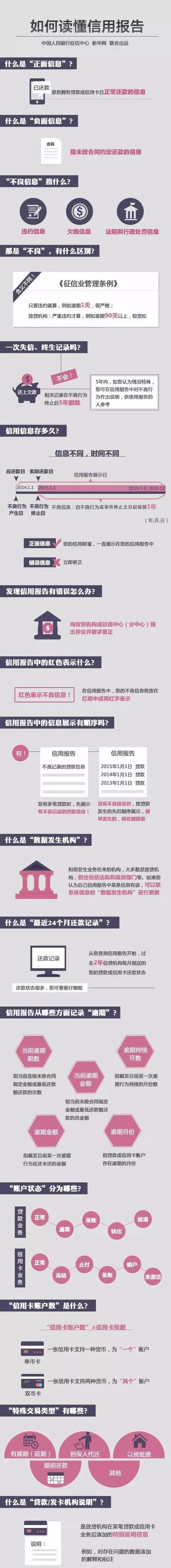 征信报告详版负面记录在哪里显示,征信报告出现负面