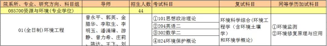 考研是选择211中“暨南大学”的报考难度