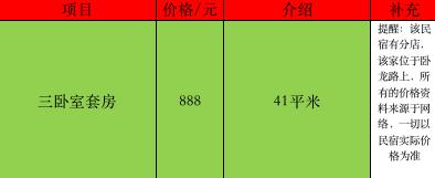 杭州民宿推荐便宜,杭州民宿推荐性价比高的四天三夜