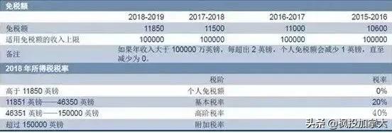 世界各个国家税收排名,世界各国税收排名一览表