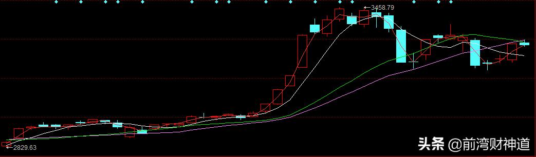 炒股不懂k线也能赚钱,炒股不懂技术分析