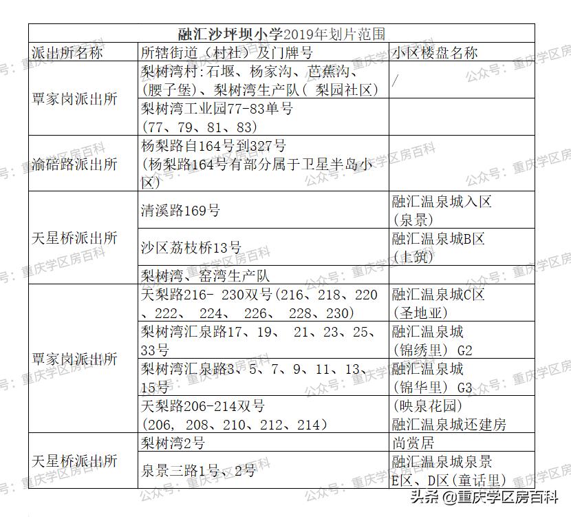 沙坪坝幼升小划片区,沙坪坝区小学划片2017