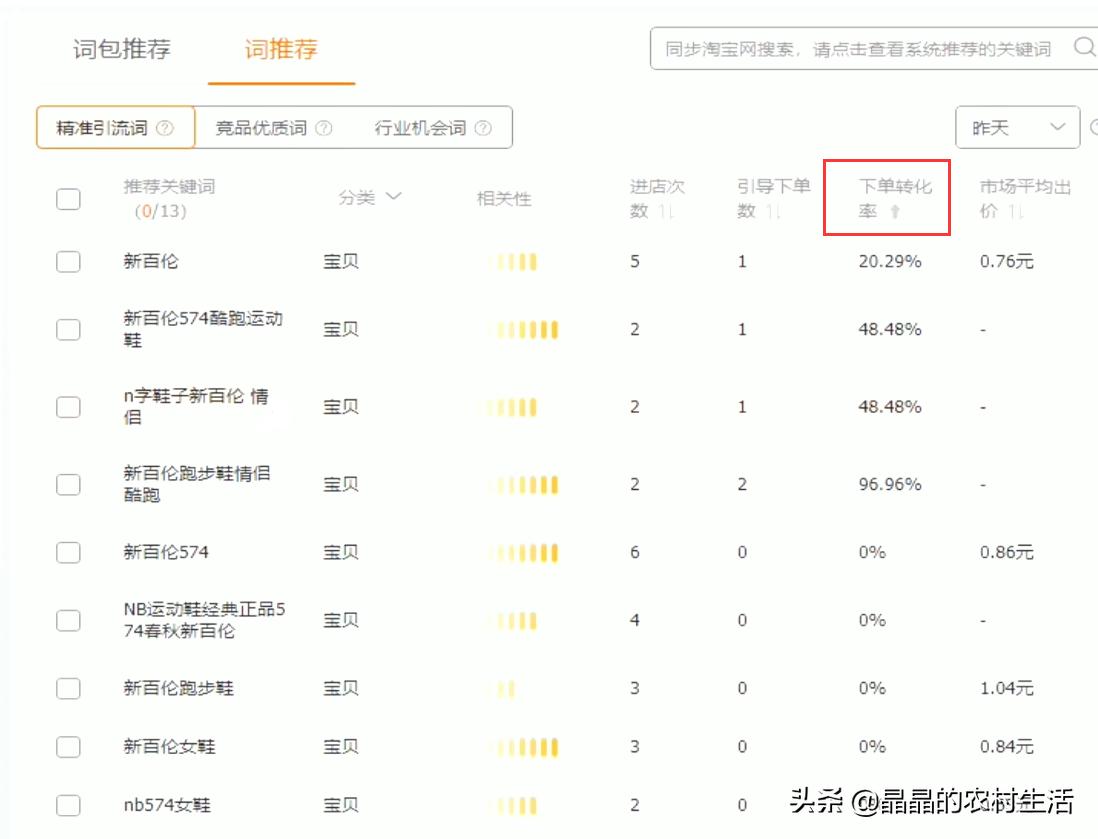直通车怎么开才有效果干货,一般做直通车要注意哪四点