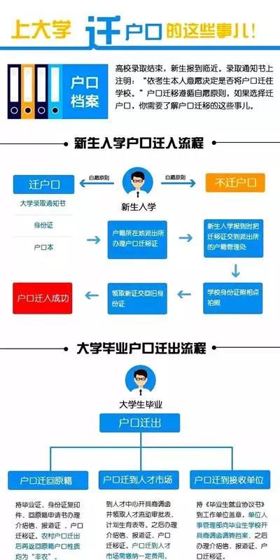 大学户口迁移的好处和坏处,孩子上大学需要把户口迁去吗