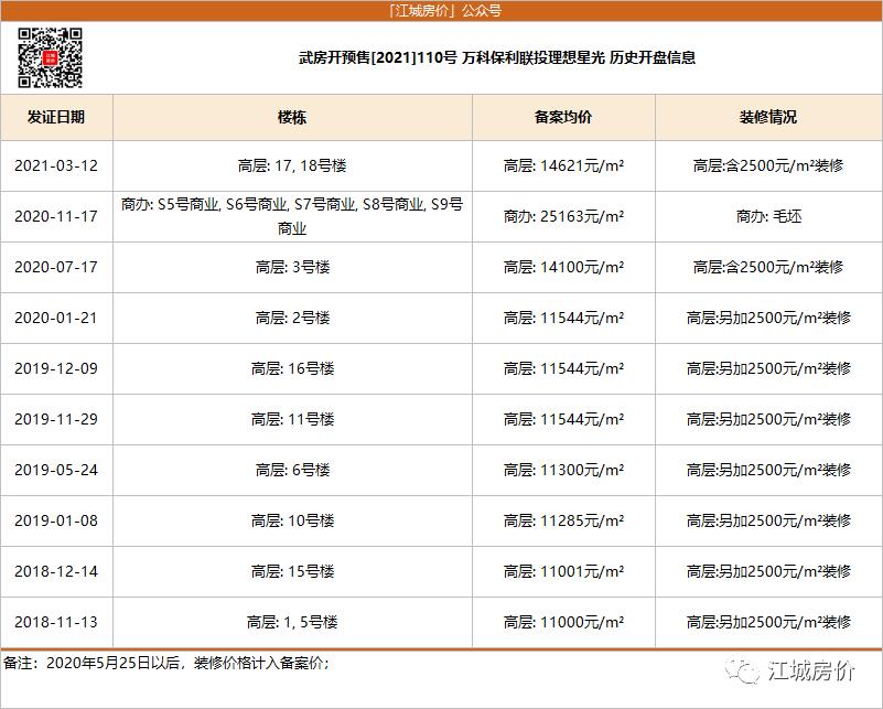 江夏卖得最好的盘,江夏哪里有旧家具卖