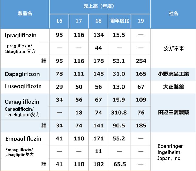 日本药品上市,近10年已上市的药物