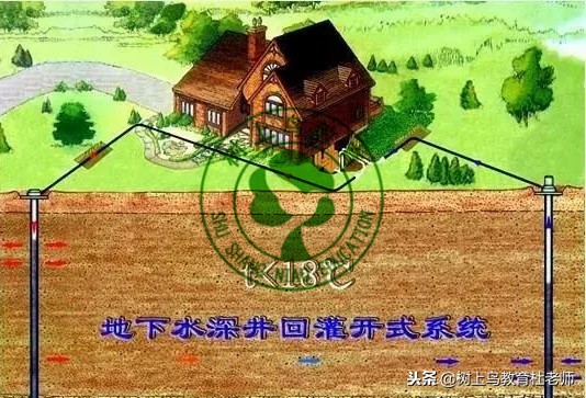 暖通工程地埋管资料怎么做,地源热泵地埋管占地面积怎么计算