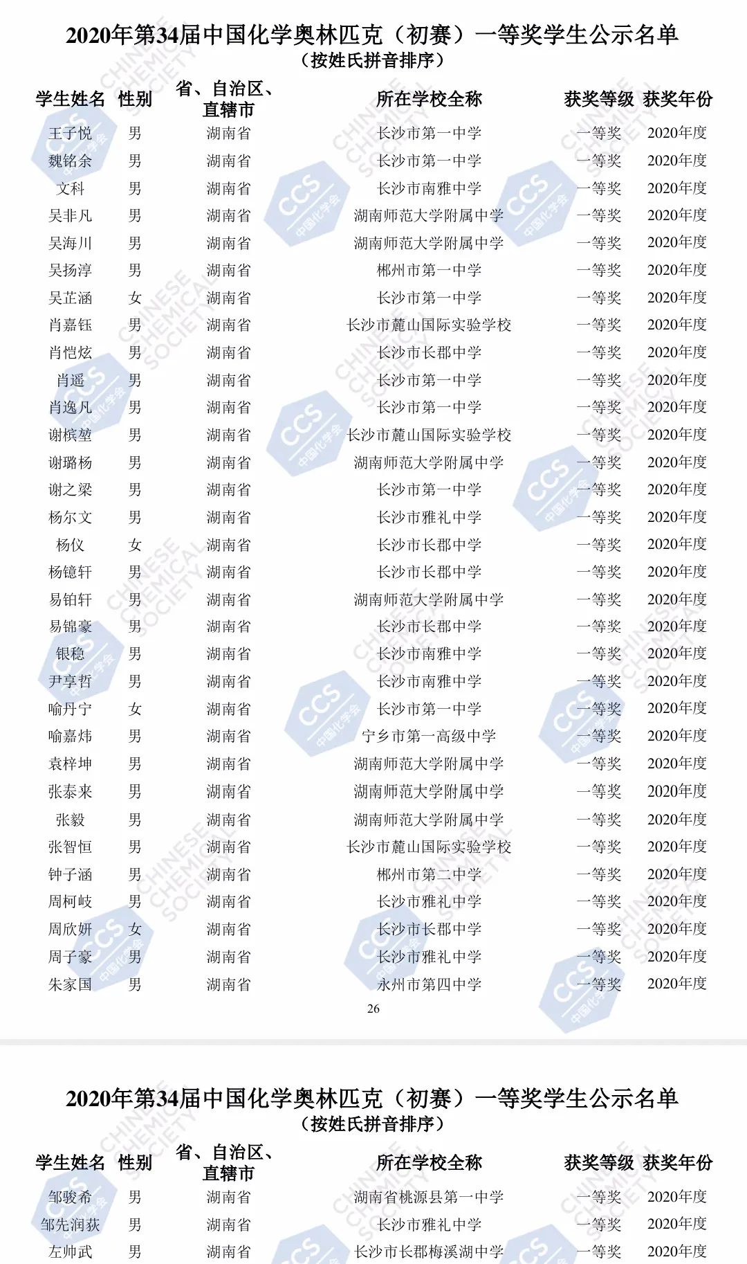 郴州2020年高考成绩,郴州地区2020高考成绩