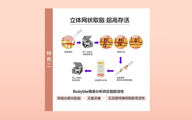 上海艺星整形图片,艺星整形芳华