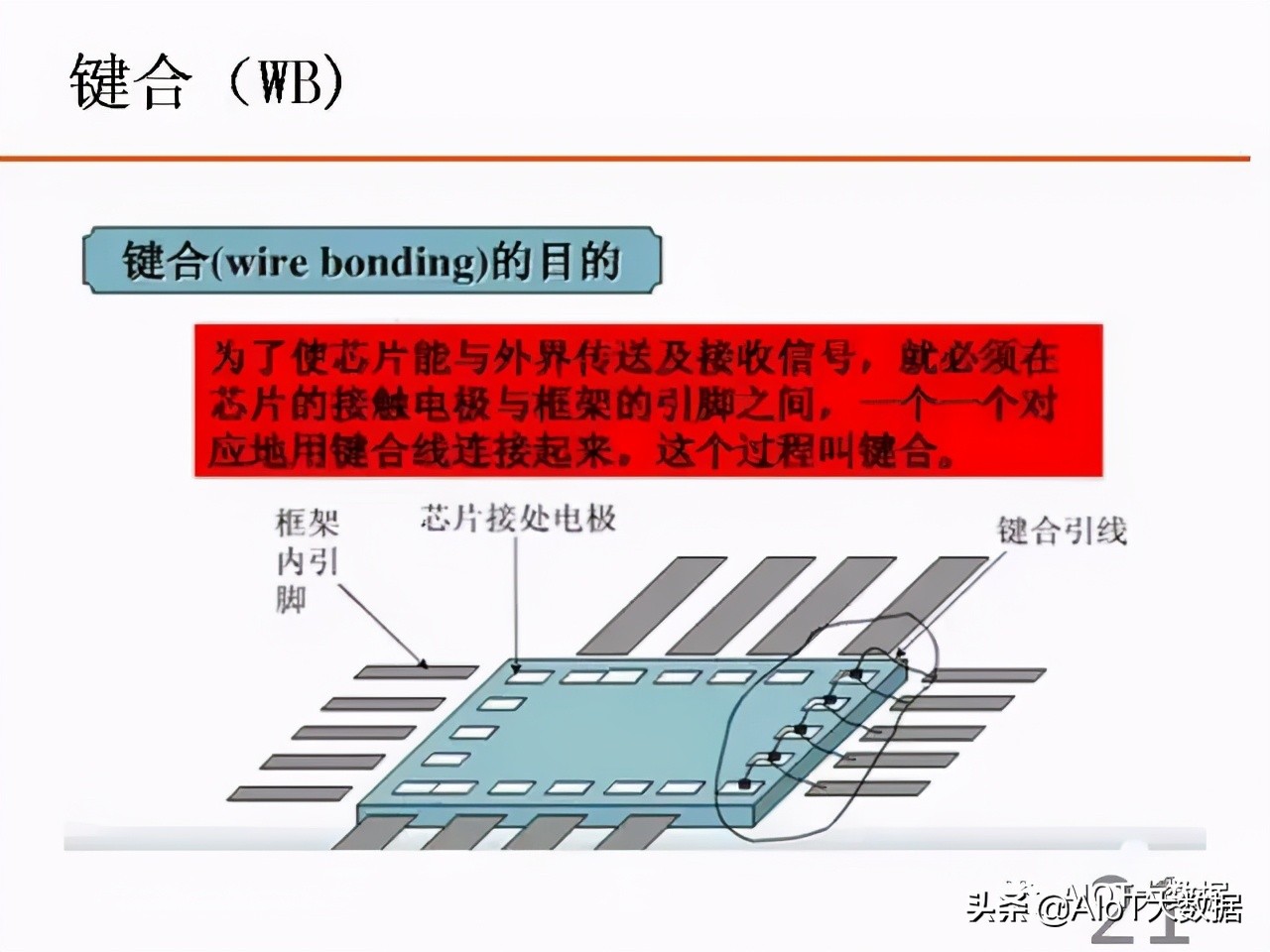 ic前沿技术,ic芯片量产工具
