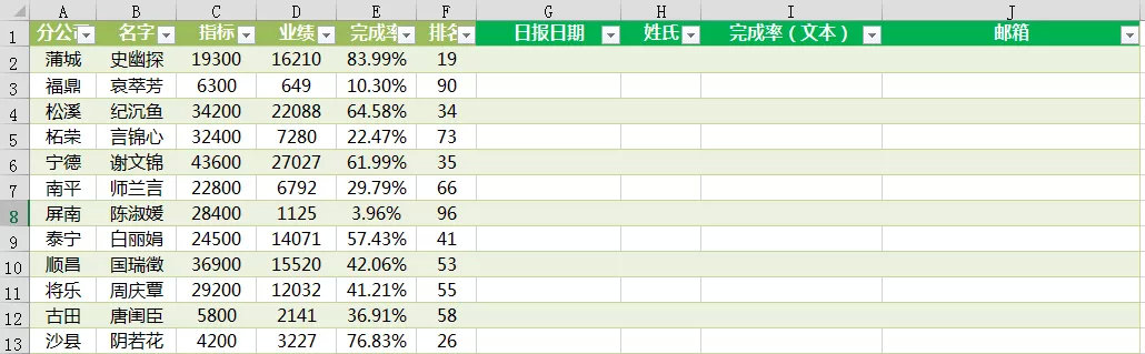 最简单的方法十秒学会,学会这几种包装小技巧