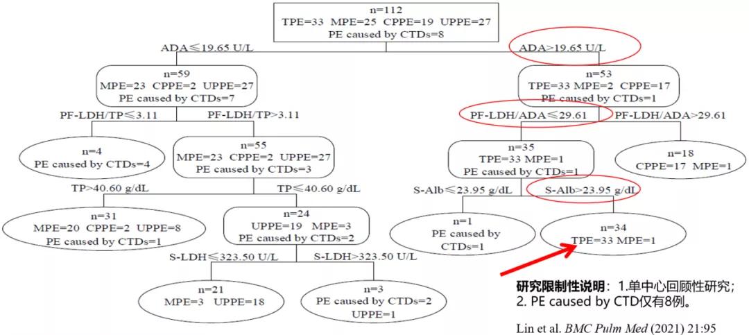 结核诊断方法和防治原则,结核的病原学诊断