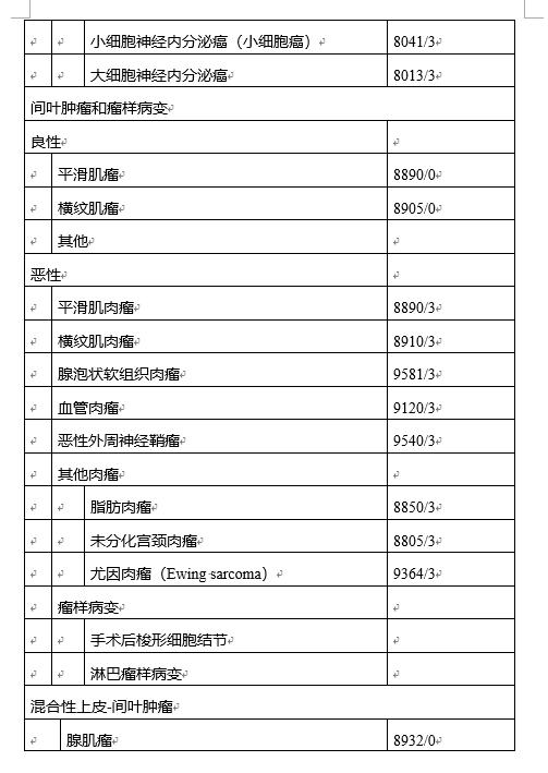 宫颈癌发病率两个年龄高峰图,宫颈癌病人的诊断治疗指南