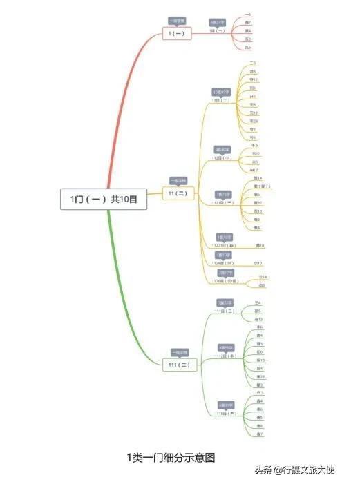 日本汉字识物,日本汉字读音一样吗