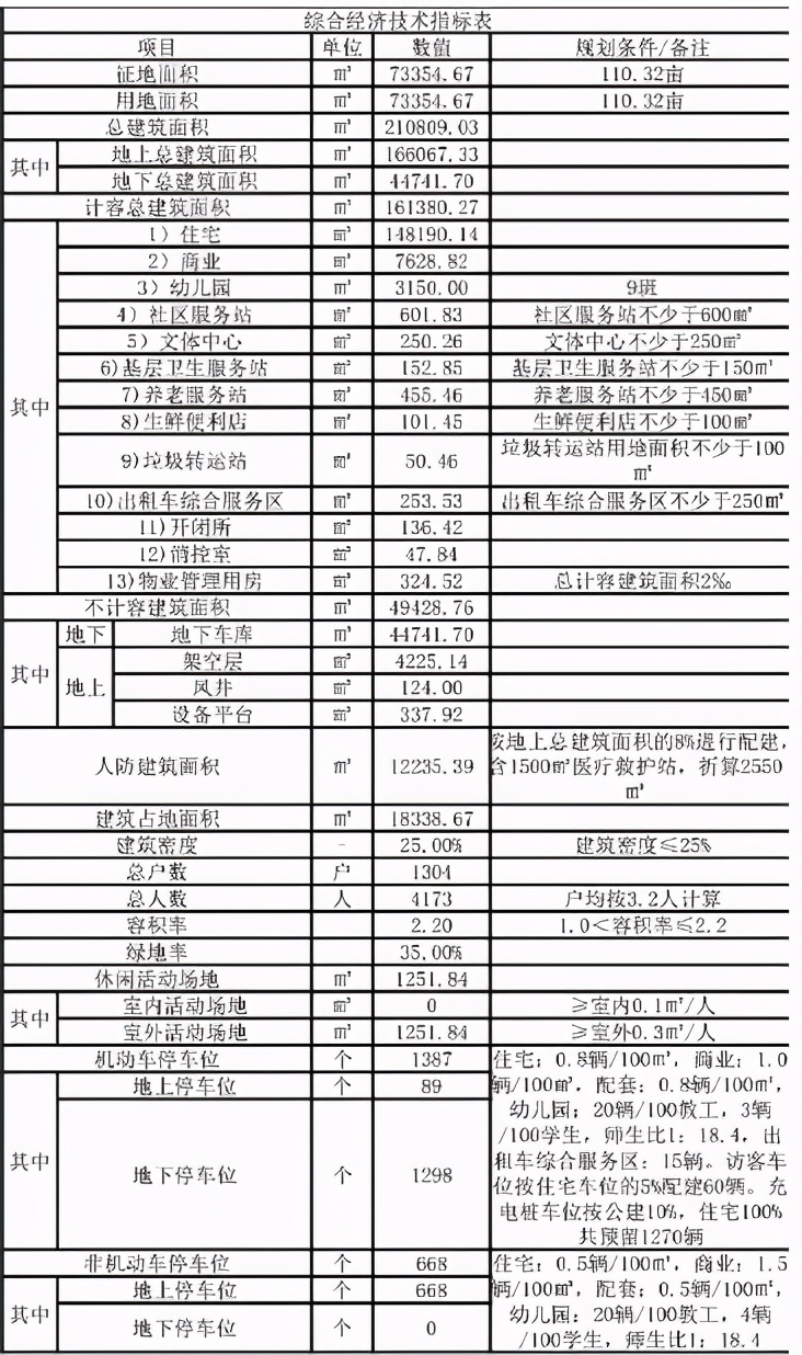 朝阳大悦城新项目,朝阳大悦城地铁房