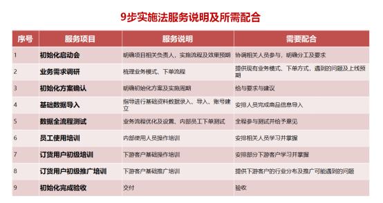 易订货分析,易订货erp