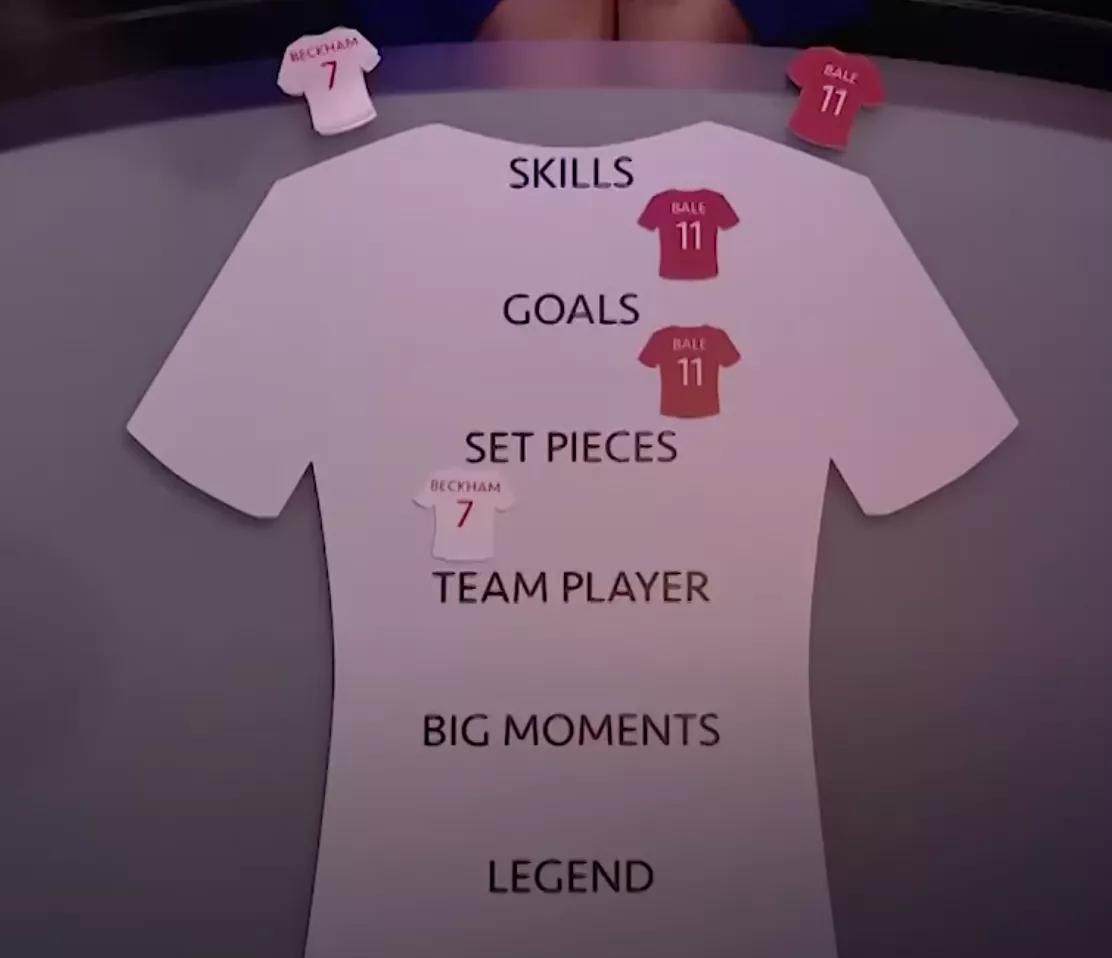 贝克汉姆vs内马尔,贝克汉姆vs希腊