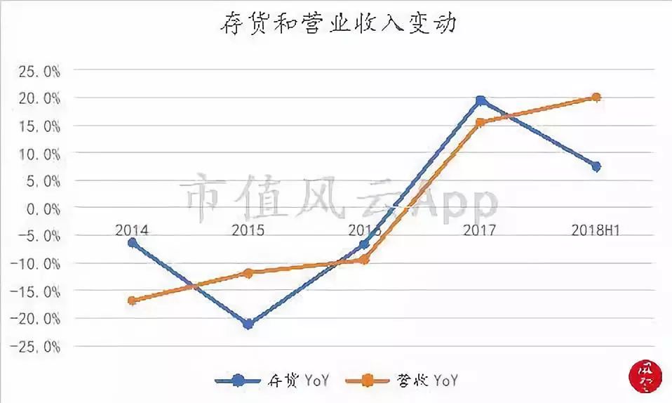 周大福老金,周大福黄金走势分析