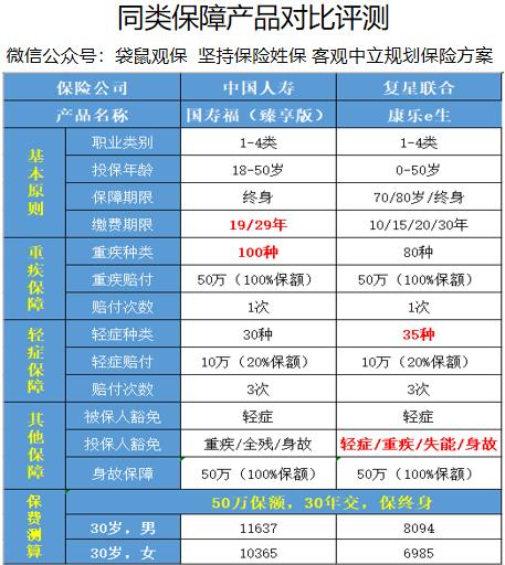 少儿国寿福重疾险,国寿保险测评