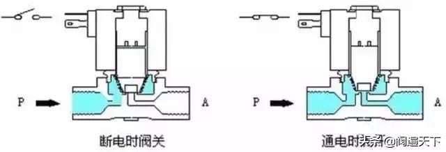 电磁阀的选型为什么计算流量,丹佛斯电磁阀产品选型说明书