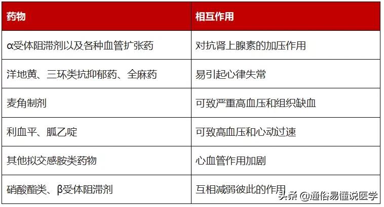 急性心衰用药大全：1篇学完13种药