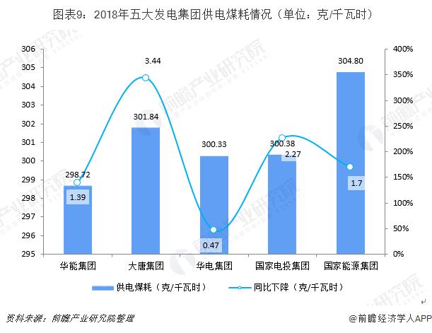 国家五大发电公司排名,五大电力央企小视频