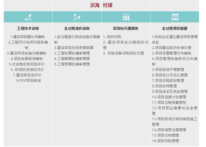 画效果图需要刷新率高吗,画效果图要量房吗
