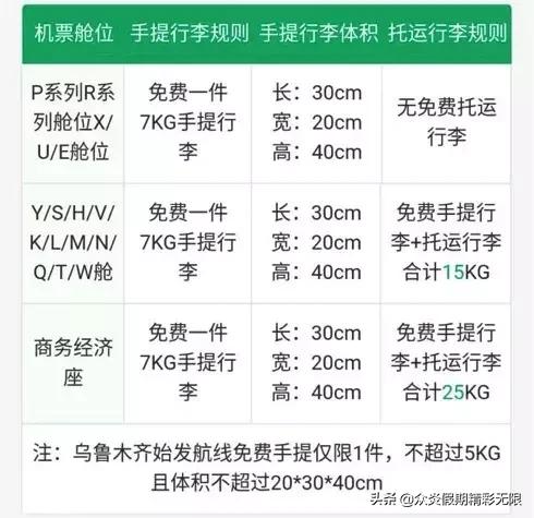 国际托运行李的重量与大小尺寸,航空行李重量标准