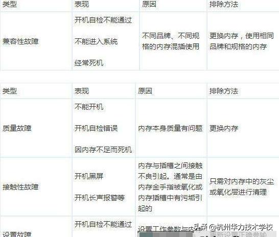 40种电脑故障排除,小白学电脑故障排除看什么