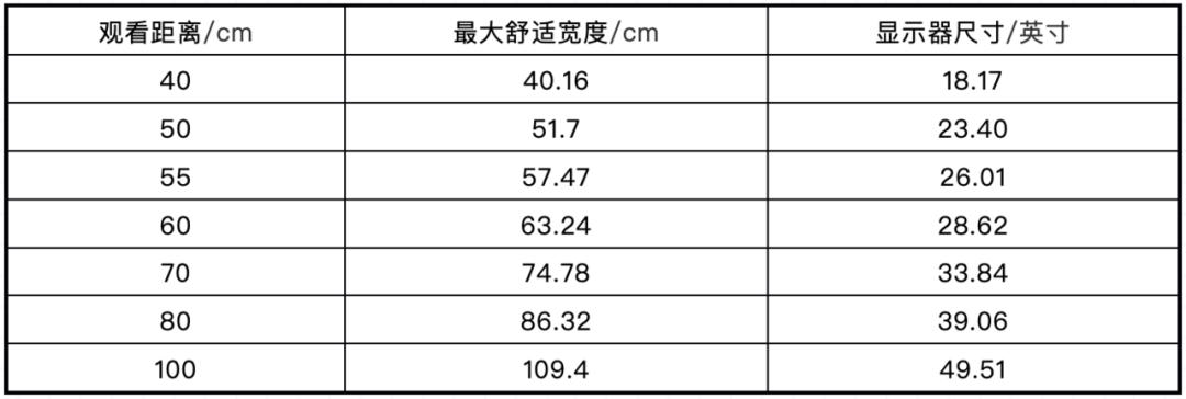 24寸2k性价比高的显示器推荐,性价比最高的24英寸显示器推荐