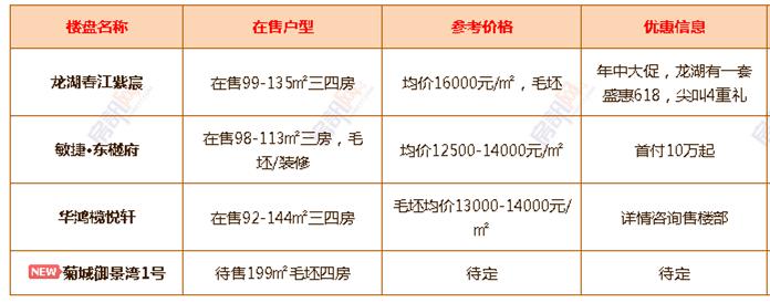 年中大促！6月中山超100个楼盘有优惠！（附24个镇区新房价格）
