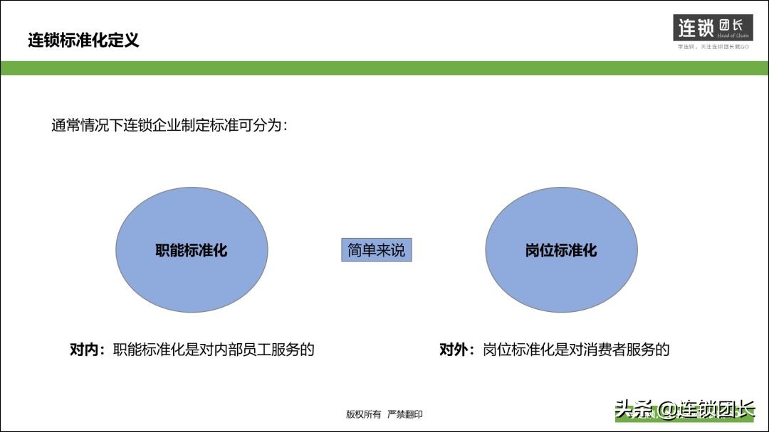 连锁中什么是标准化,做连锁先弄清楚标准化是什么