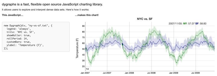 30个值得推荐的数据可视化工具,微软数据可视化工具