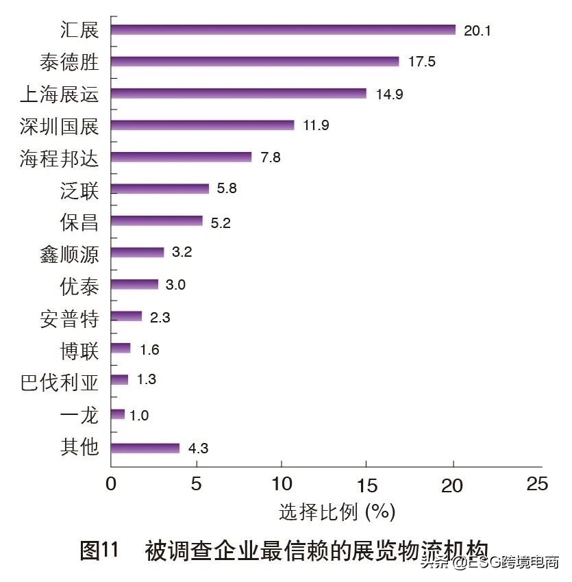 外贸调查国外市场,中国外贸市场分析报告