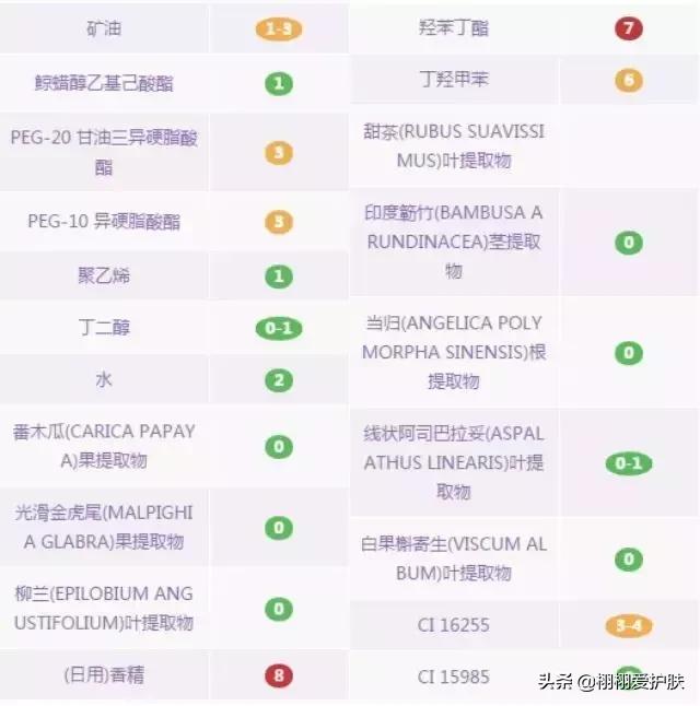 卸妆油卸妆水卸妆乳卸妆膏怎么选,卸妆水卸妆油卸妆膏怎么选择