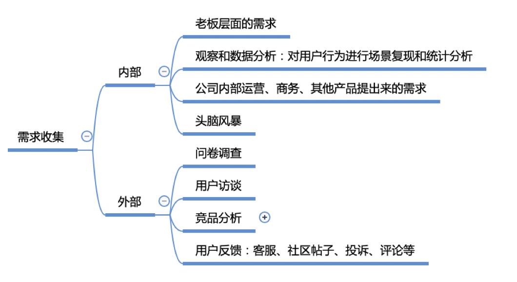 产品经理需求研究分析该怎么实操,产品经理需求分析的粒度