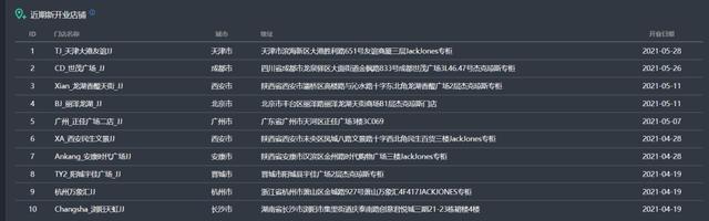 杰克琼斯是怎么跌下神坛,杰克琼斯为什么掉价这么快