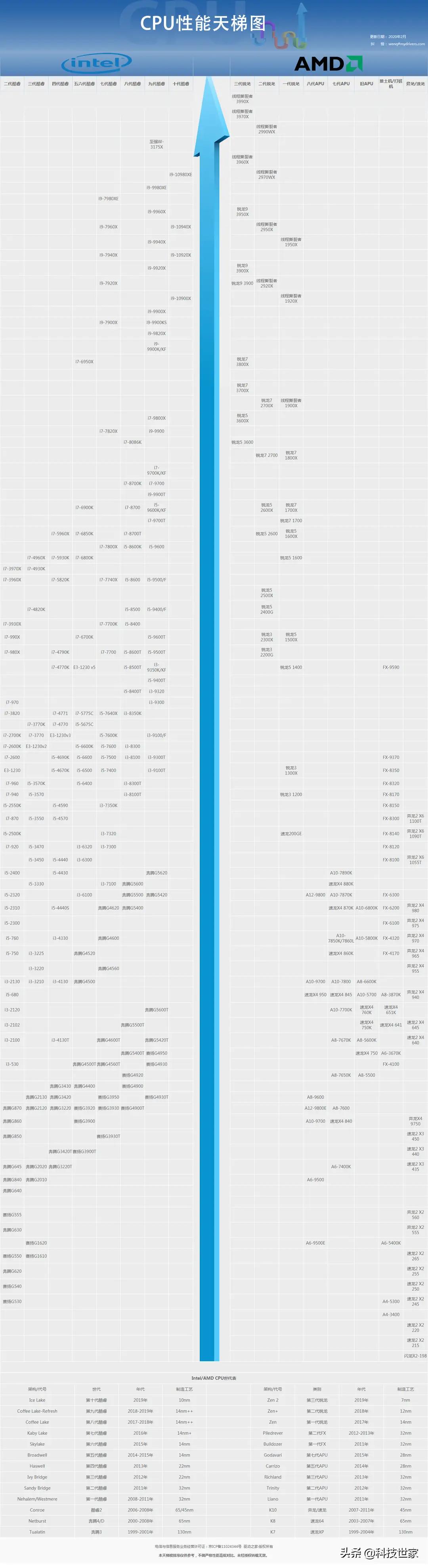 升级老台式电脑升什么最好,老旧电脑升级该如何升级