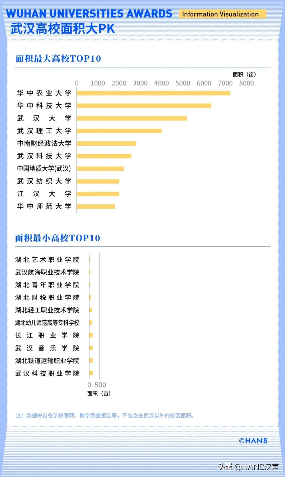 武汉高校vs西安,武汉高校vs长沙高校