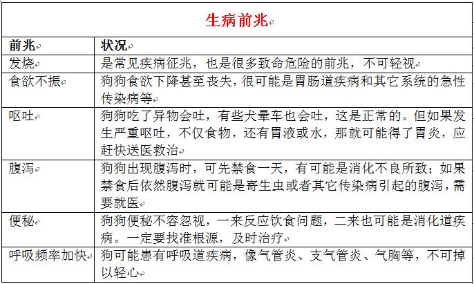 狗狗生病治疗贵不贵,狗狗50种常见疾病及治疗方法